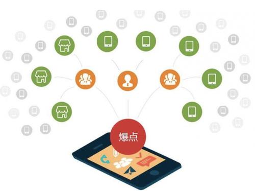 明山为什么越来越多的企业通过软文营销来引流